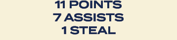 11 points 7 Assists 1 Steal
