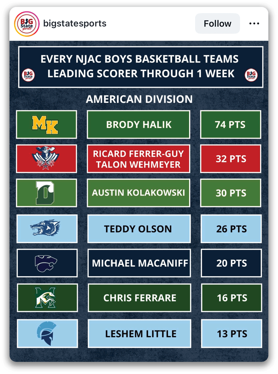 $$$/StateType/Normal