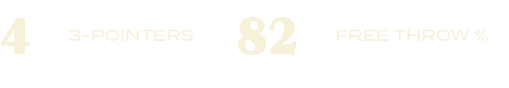 FREE THROW %,82,3 POINTERS,