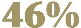 46%