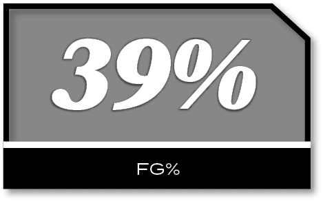 39%,FG
