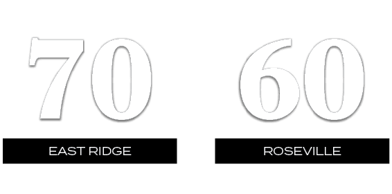 60,70,roseville,EAST RIDGE,