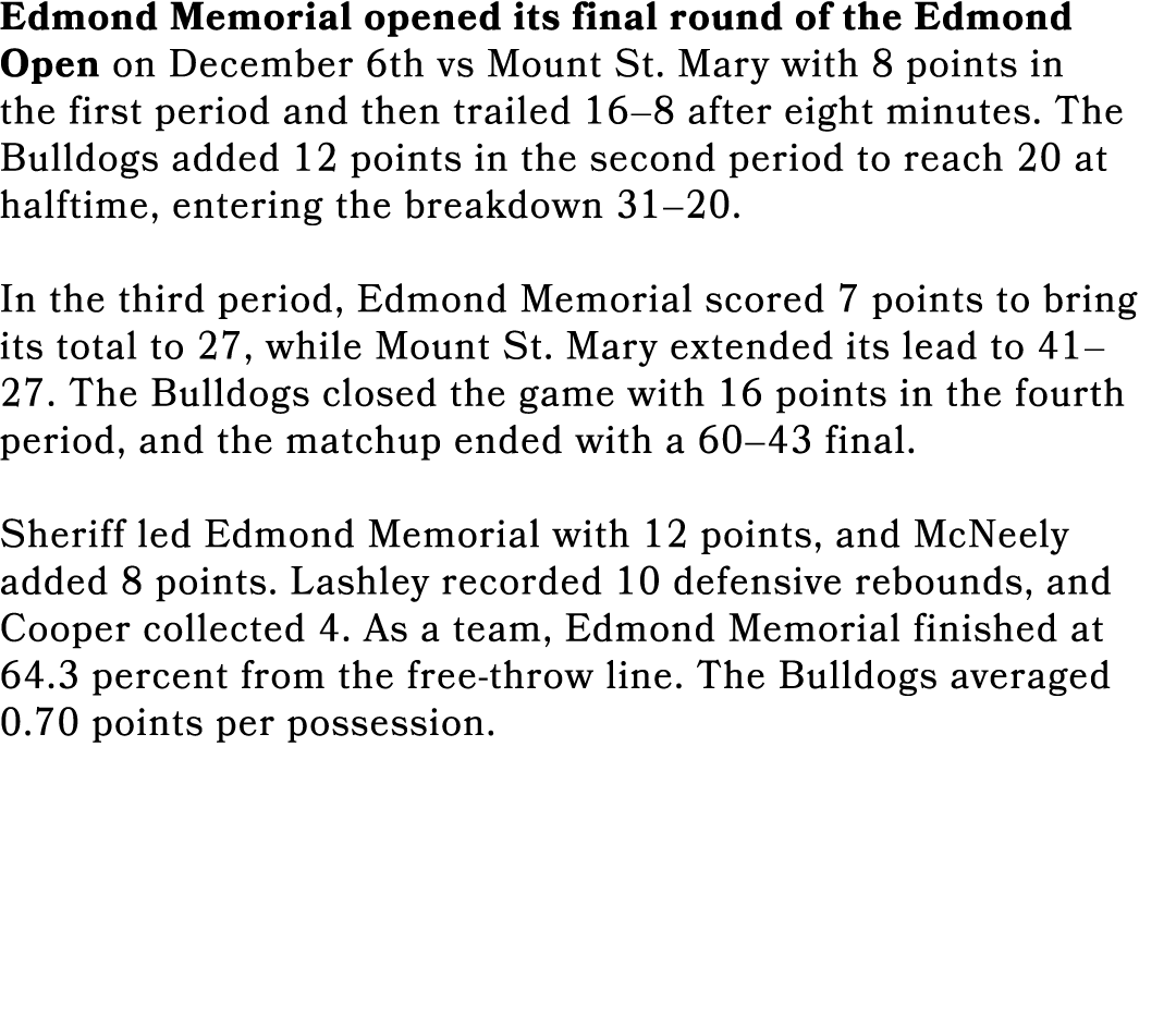 Edmond Memorial opened its final round of the Edmond Open on December 6th vs Mount St. Mary with 8 points in the firs...