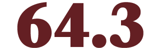 64.3