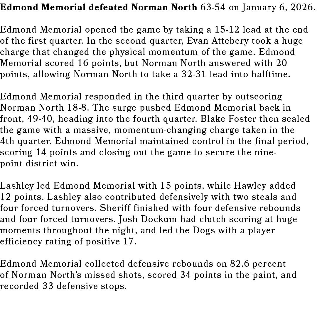 Edmond Memorial defeated Norman North 63-54 on January 6, 2026. Edmond Memorial opened the game by taking a 15-12 lea...