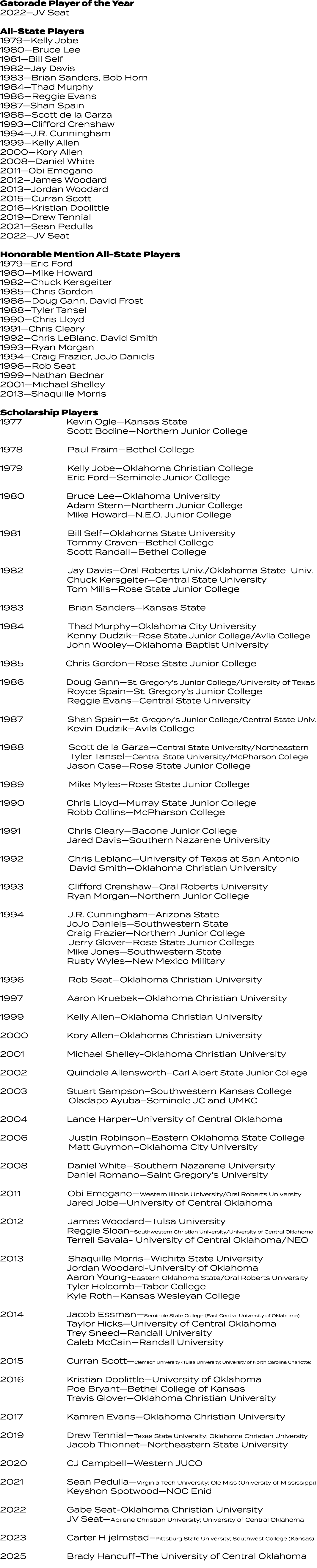 Gatorade Player of the Year 2022—JV Seat All-State Players 1979—Kelly Jobe 1980—Bruce Lee 1981—Bill Self 1982—Jay Dav...