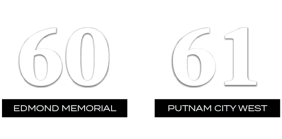 61,60,PUTNAM CITY WEST,EDMOND MEMORIAL
