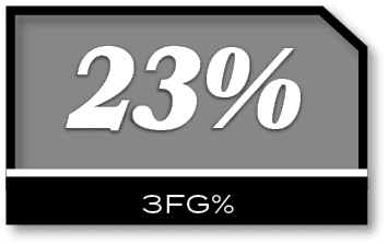 23%,3fg