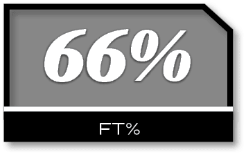 66%,ft