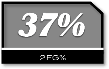 37%,2fg