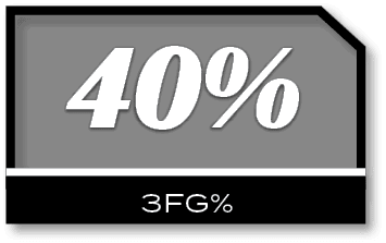 40%,3fg