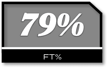 79%,ft