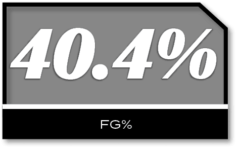 40.4%,fg
