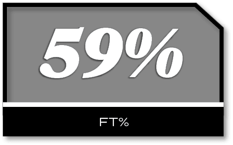 59%,ft