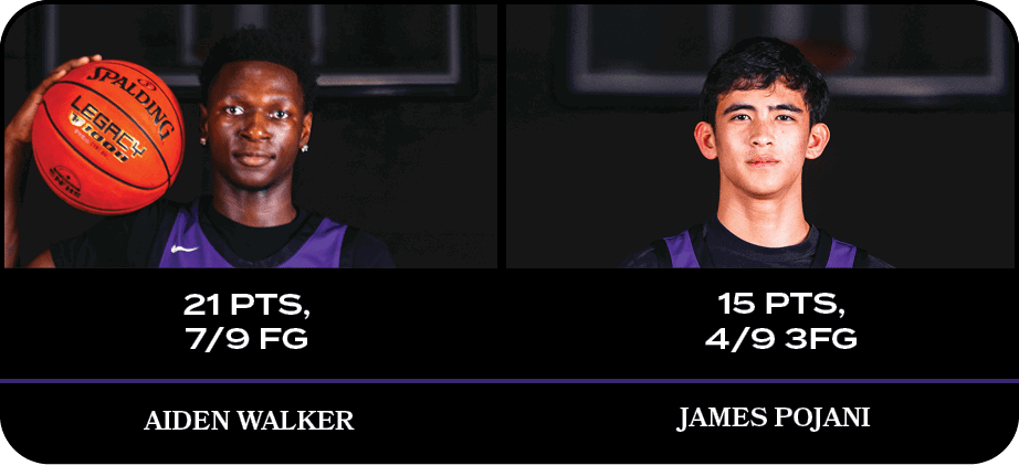 James Pojani,15 PTS, 4/9 3f
