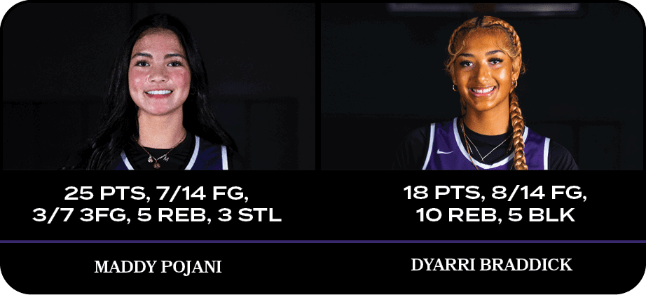 dyarri braddick,18 PTS, 8/14 fg, 10 REB, 5 BL