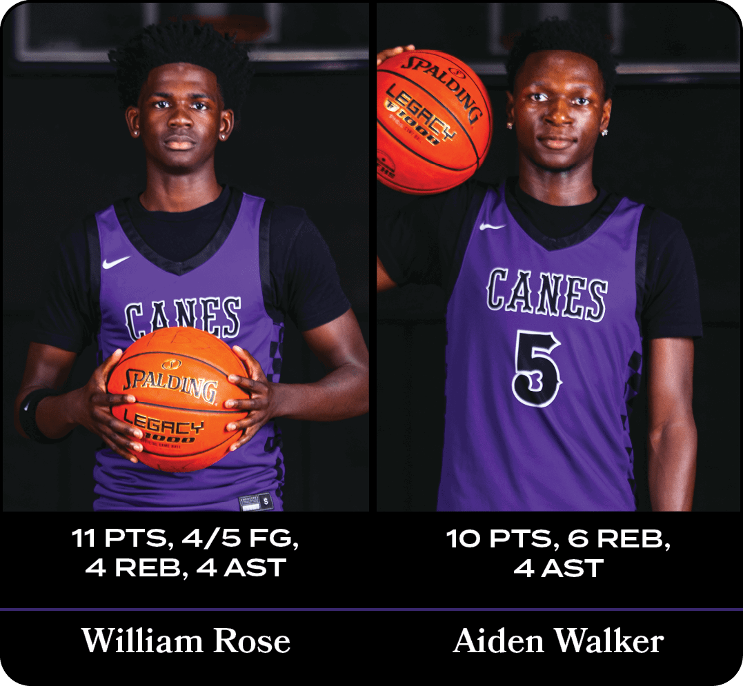 William Rose,10 pts, 6 reb, 4 ast,11 pts, 4/5 fg, 4 reb, 4 ast,Aiden Walke