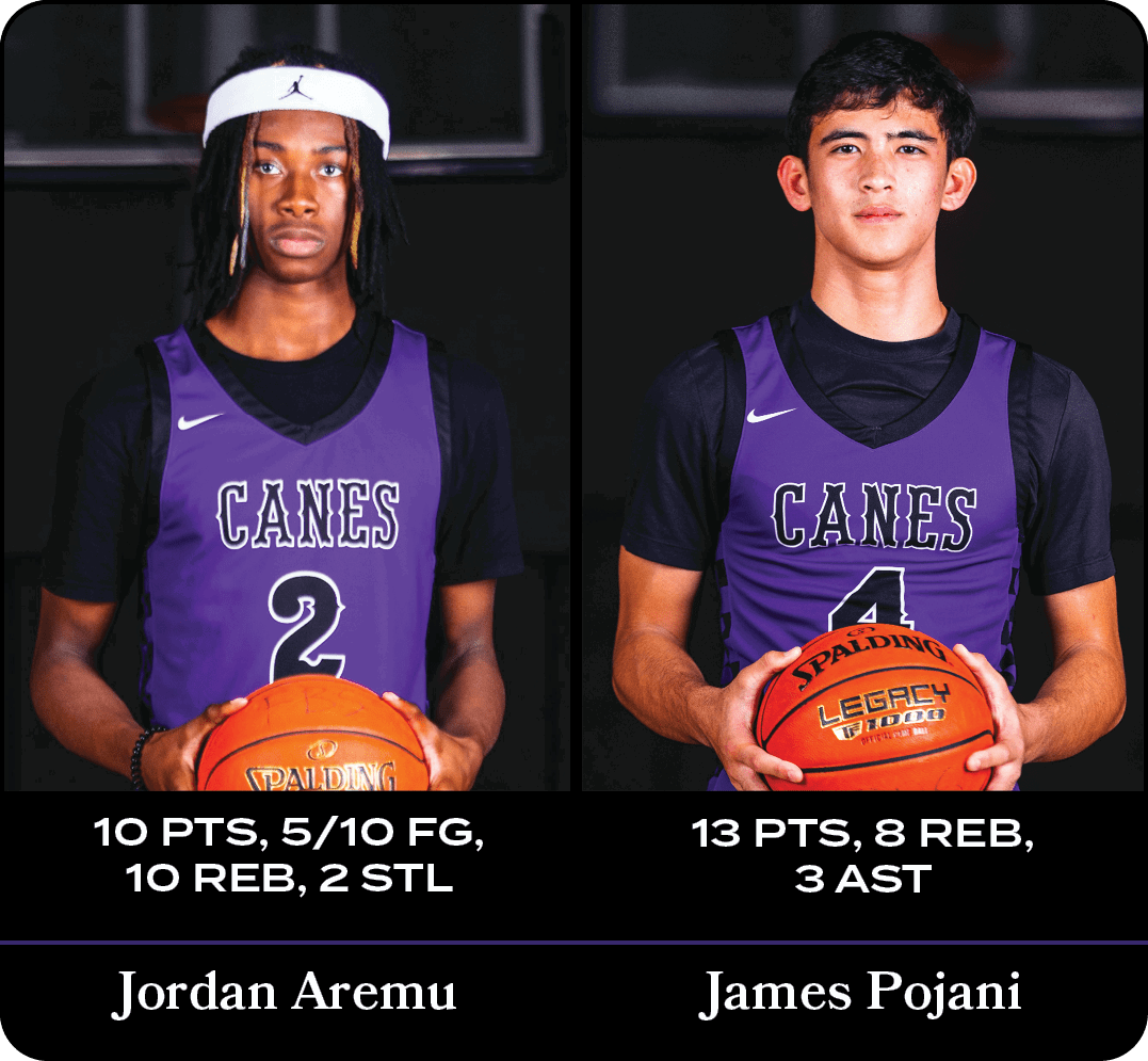 Jordan Aremu,13 pts, 8 reb, 3 ast,10 pts, 5/10 fg, 10 reb, 2 stl,James Pojan
