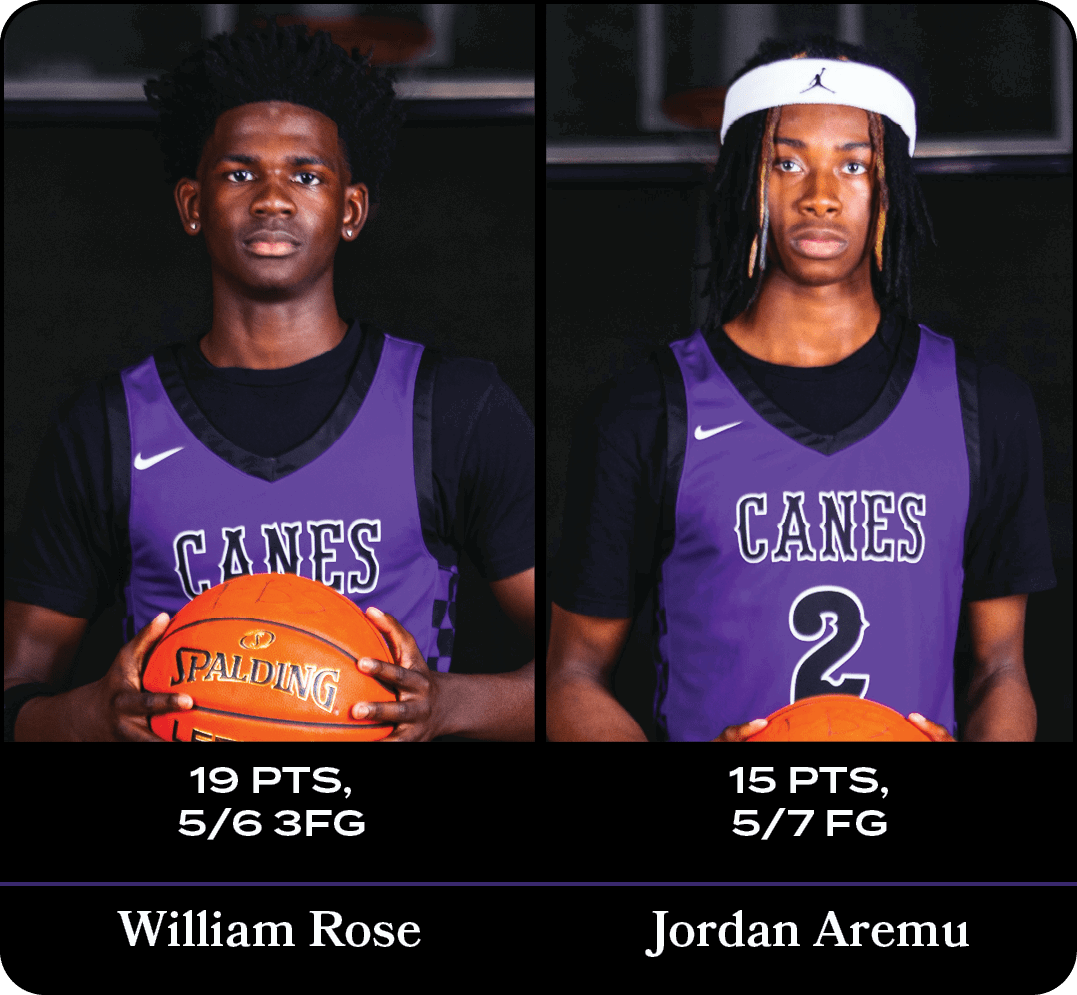 William Rose,15 pts, 5/7 fg ,19 pts, 5/6 3fg,Jordan Arem