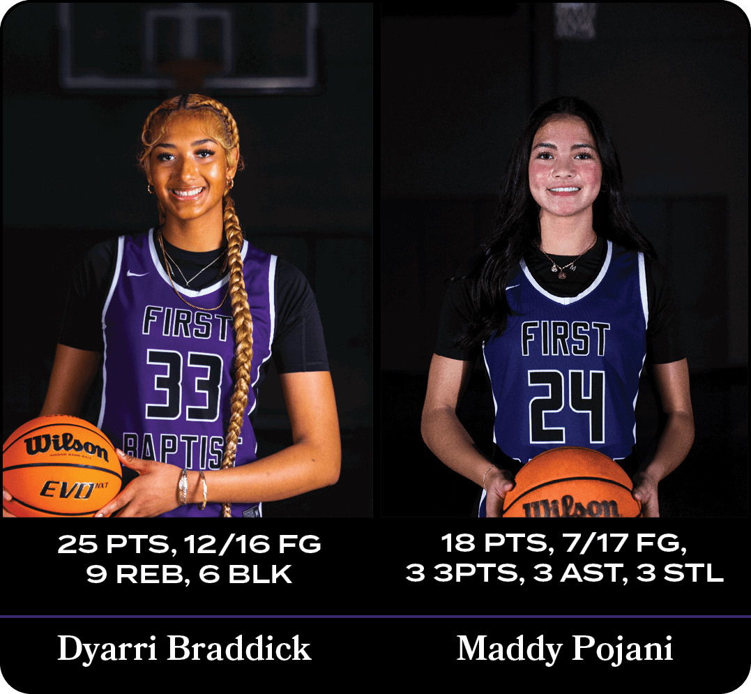 Dyarri Braddick,18 pts, 7/17 fg, 3 3pts, 3 ast, 3 stl ,25 pts, 12/16 fg 9 reb, 6 blk,Maddy Pojan