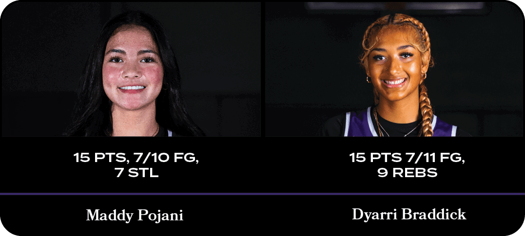 15 pts 7/11 FG, 9 rebs,15 pts, 7/10 FG, 7 stl,Dyarri Braddick,Maddy Pojan