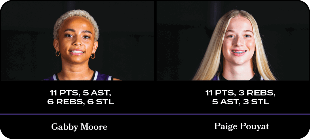 11 pts, 3 Rebs, 5 ast, 3 stl,11 pts, 5 ast, 6 Rebs, 6 stl,Paige Pouyat,Gabby Moor