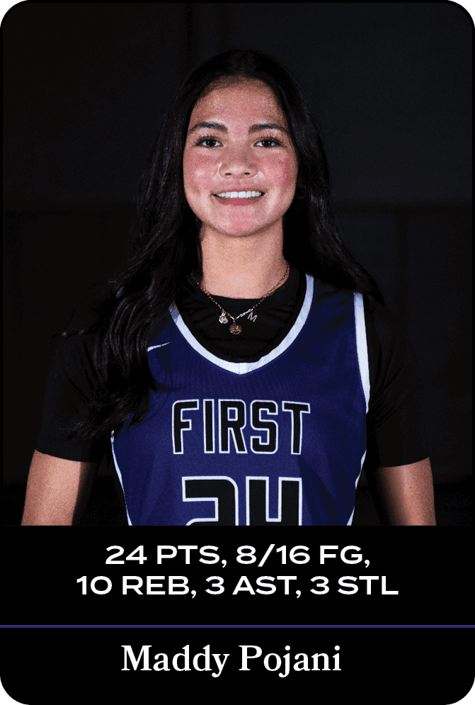 Maddy Pojani,24 pts, 8/16 fg, 10 reb, 3 ast, 3 st