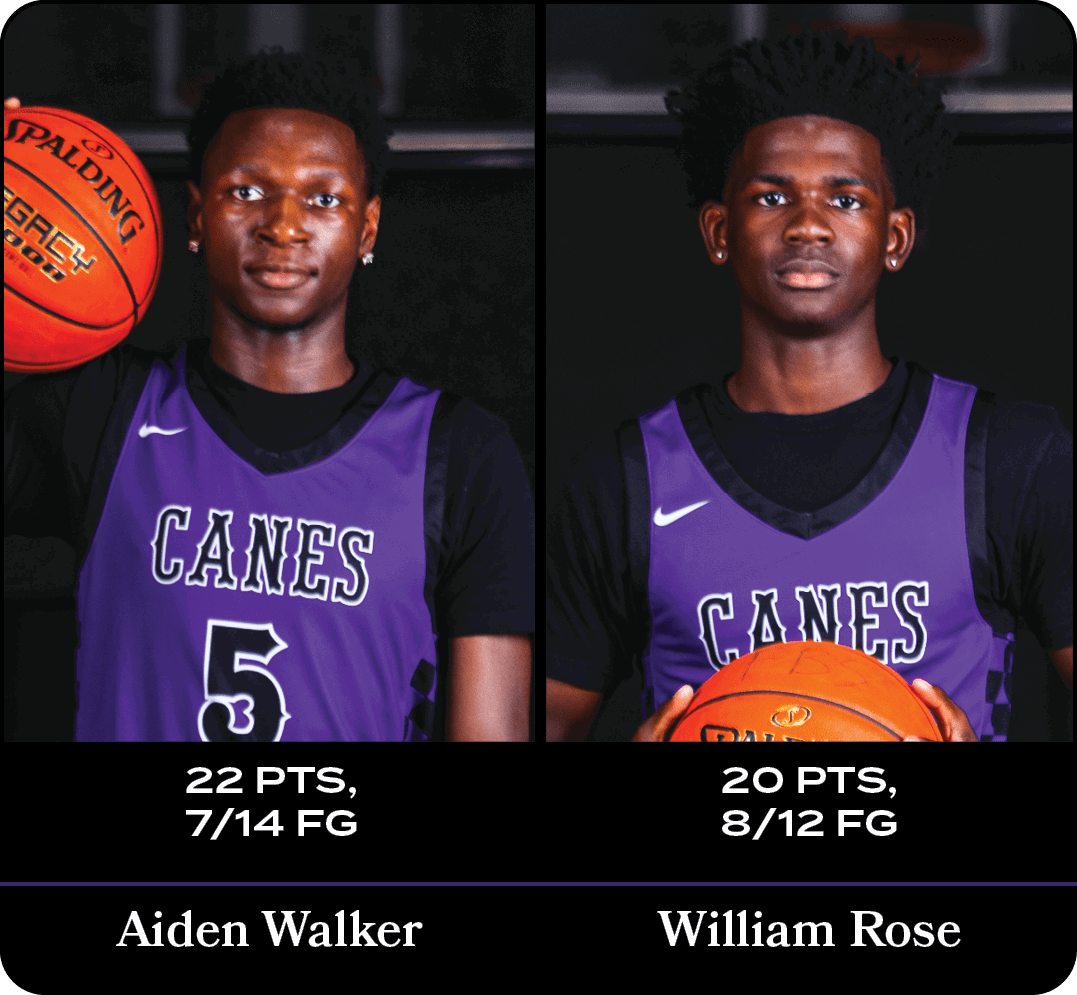 Aiden Walker,20 pts, 8/12 FG ,22 pts, 7/14 FG,William Ros