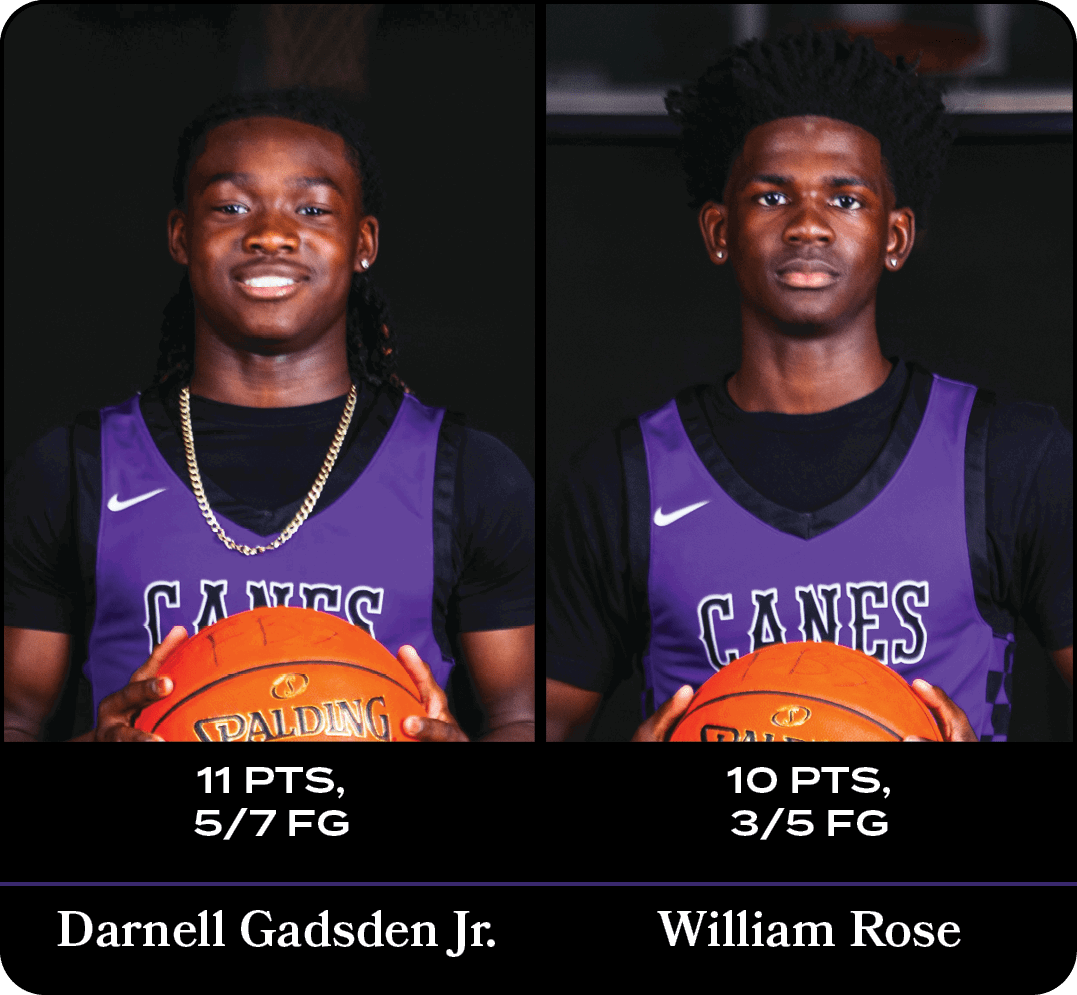 Darnell Gadsden Jr.,10 pts, 3/5 FG ,11 pts, 5/7 FG,William Ros