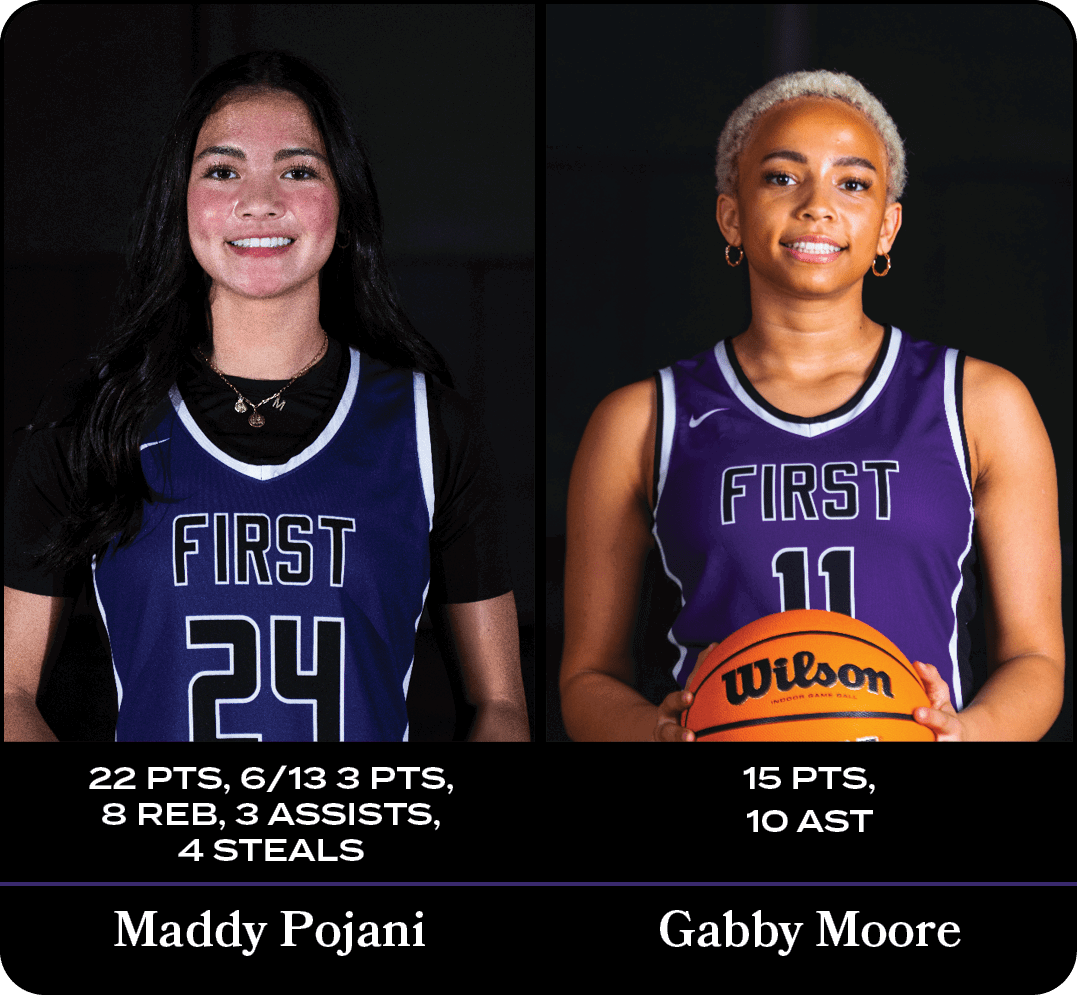 Maddy Pojani,15 pts, 10 ast ,22 pts, 6/13 3 pts, 8 Reb, 3 assists, 4 steals,Gabby Moor