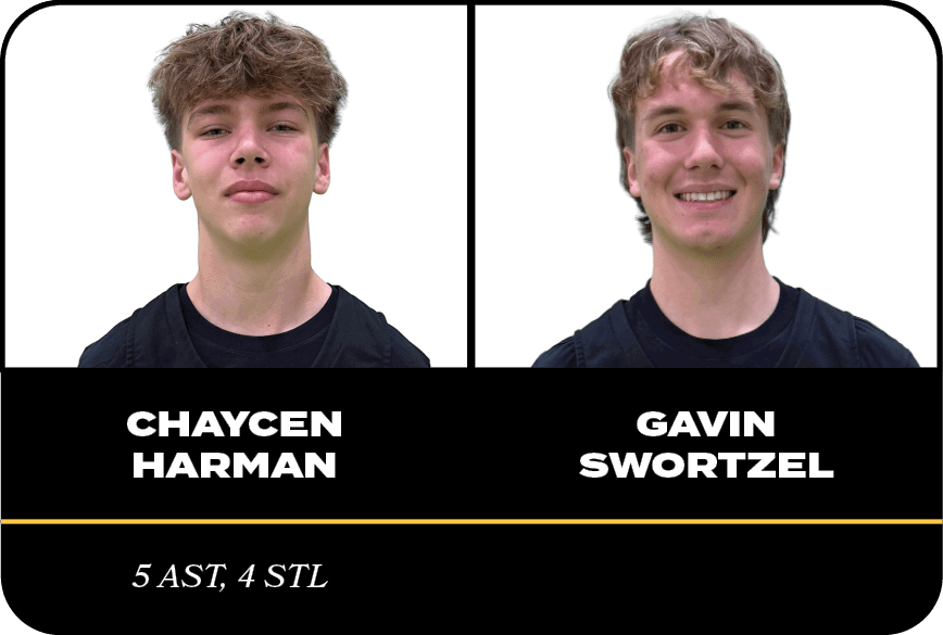GAVIN SWORTZEL,CHAYCEN HARMAN,5 AST, 4 ST