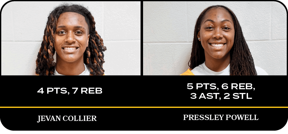 PRESSLEY POWELL,5 PTS, 6 REB, 3 AST, 2 ST