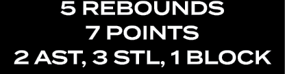 5 rebOUNDS 7 pOINTS 2 aSt, 3 stl, 1 blOCk