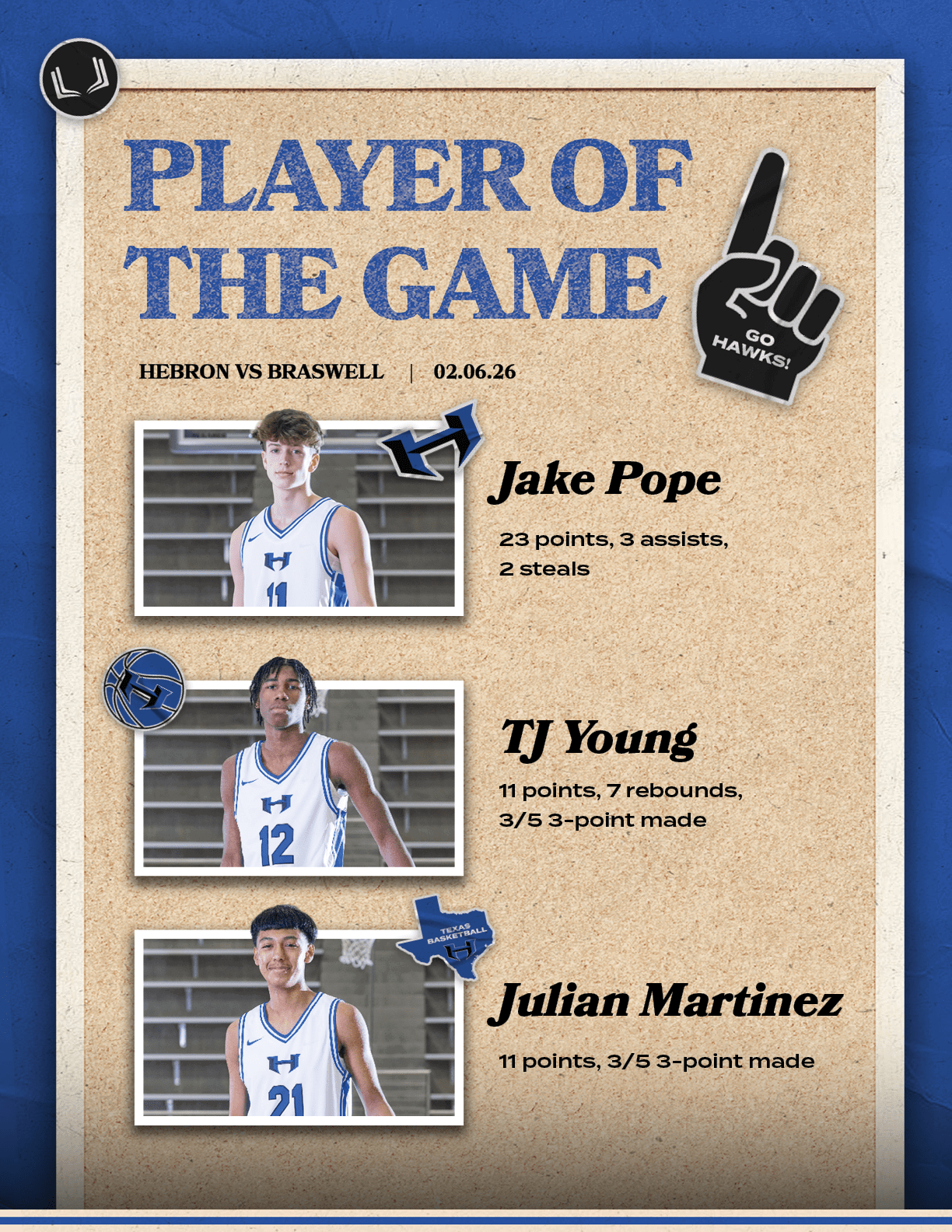 Julian Martinez 11 points, 3/5 3 point made,Jake Pope 23 points, 3 assists, 2 steals,TJ Young 11 points, 7 rebounds, ...