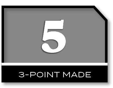 5,3 POINT MAD