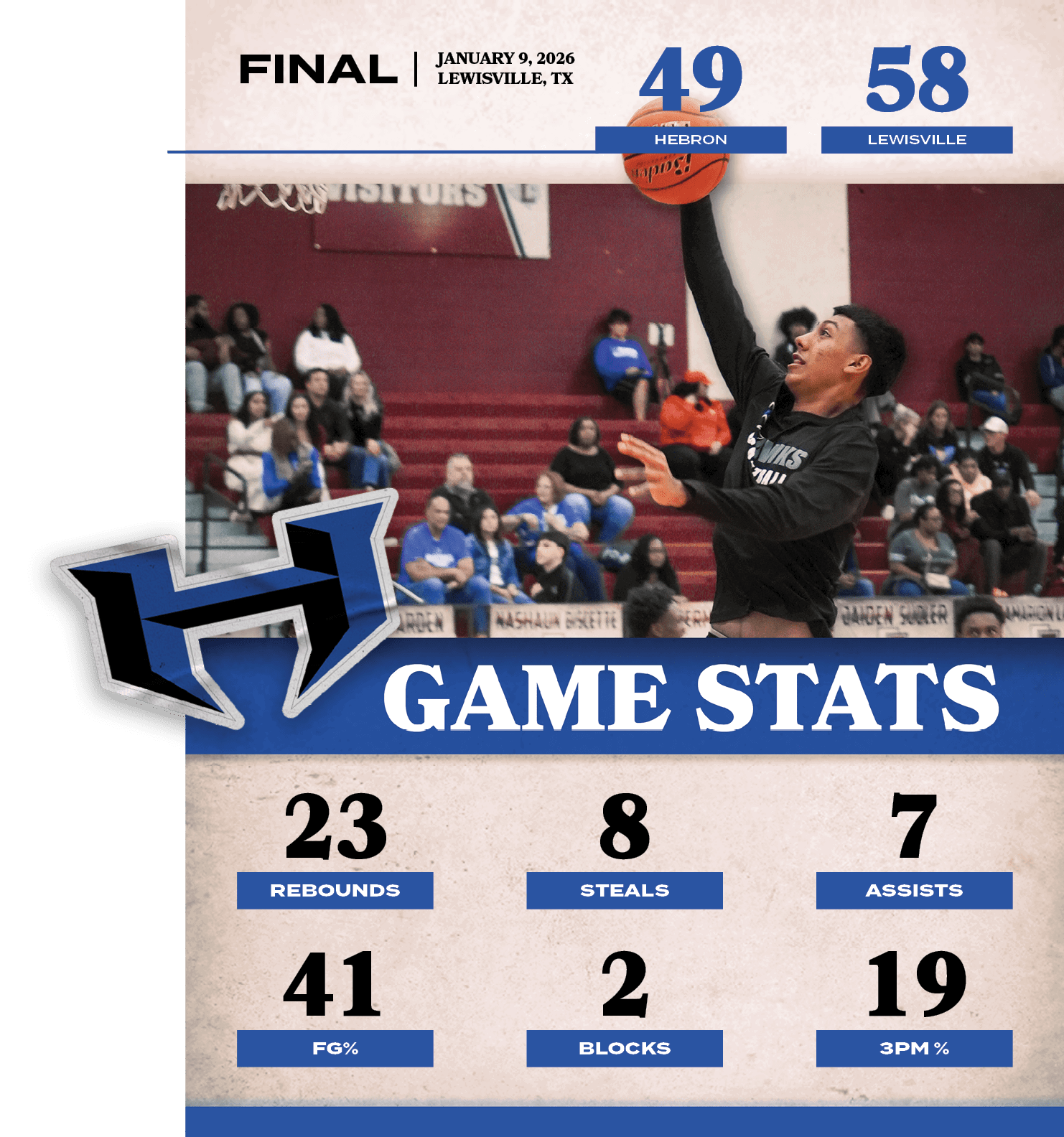 19,3PM %,2,BLOCKS,41,FG%,7,ASSISTS,8,STEALS,23,REBOUNDS,58,49,JANUARY 9, 2026 lewisville, TX,FINAL,LEWISVILL