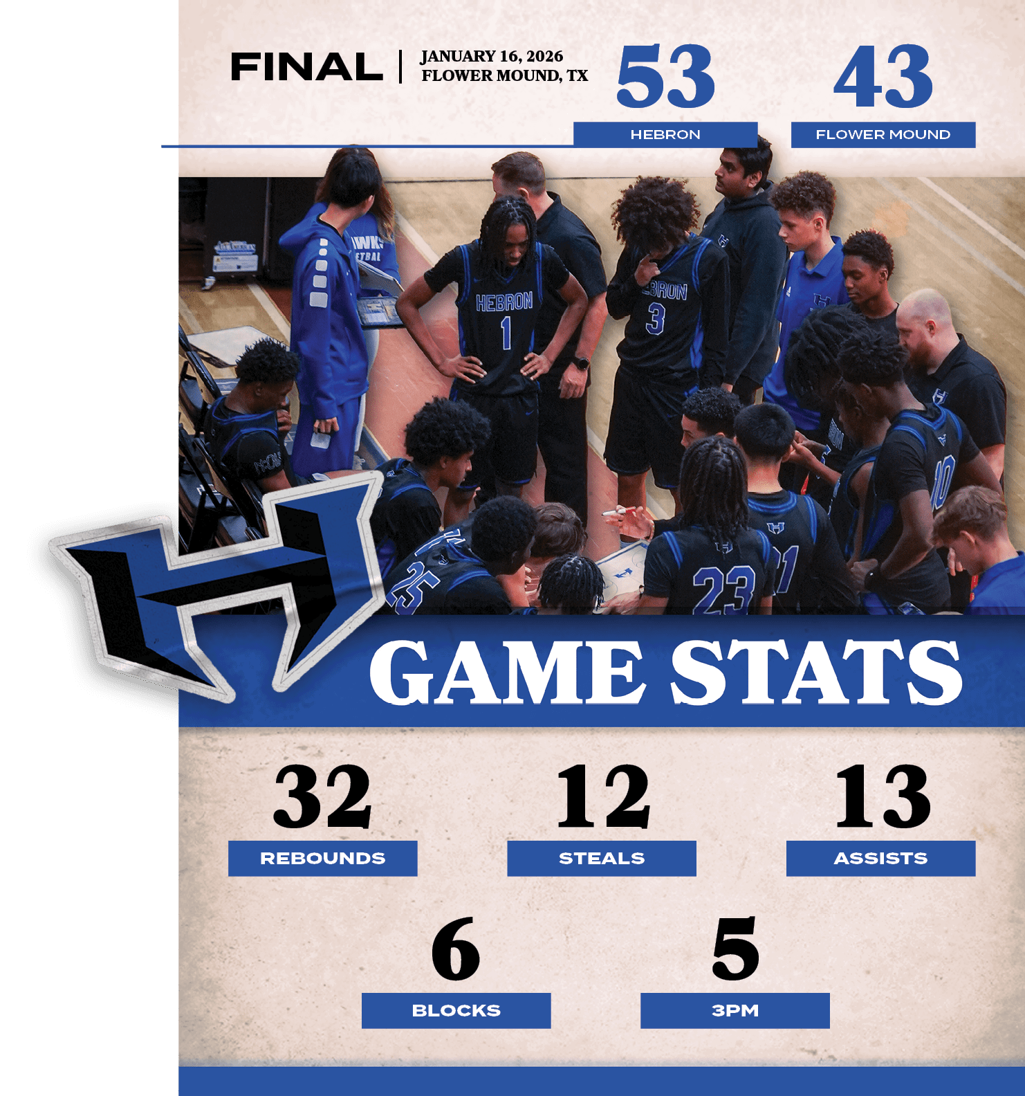 5,3PM,6,BLOCKS,13,ASSISTS,12,STEALS,32,REBOUNDS,43,53,JANUARY 16, 2026 FLOWER MOUND, TX,FINAL,FLOWER MOUN