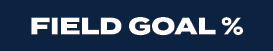 field goal %