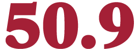50.9