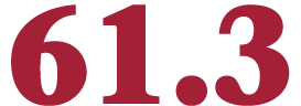 61.3