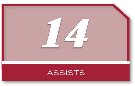 14,assist