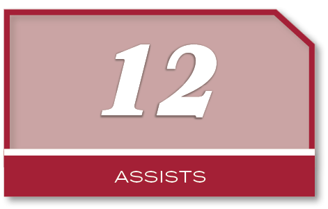 12,assist