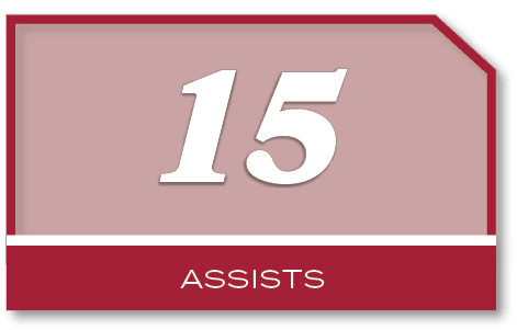 15,assist
