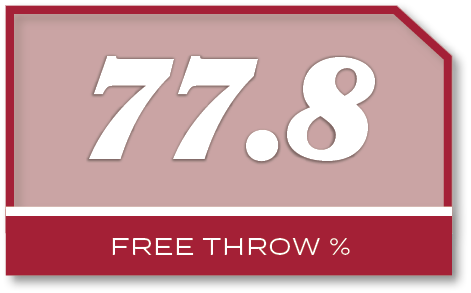 77.8,FREE THROW 