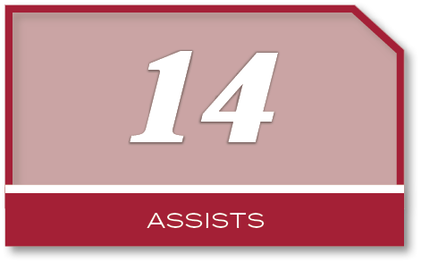 14,assist