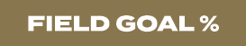 field goal %