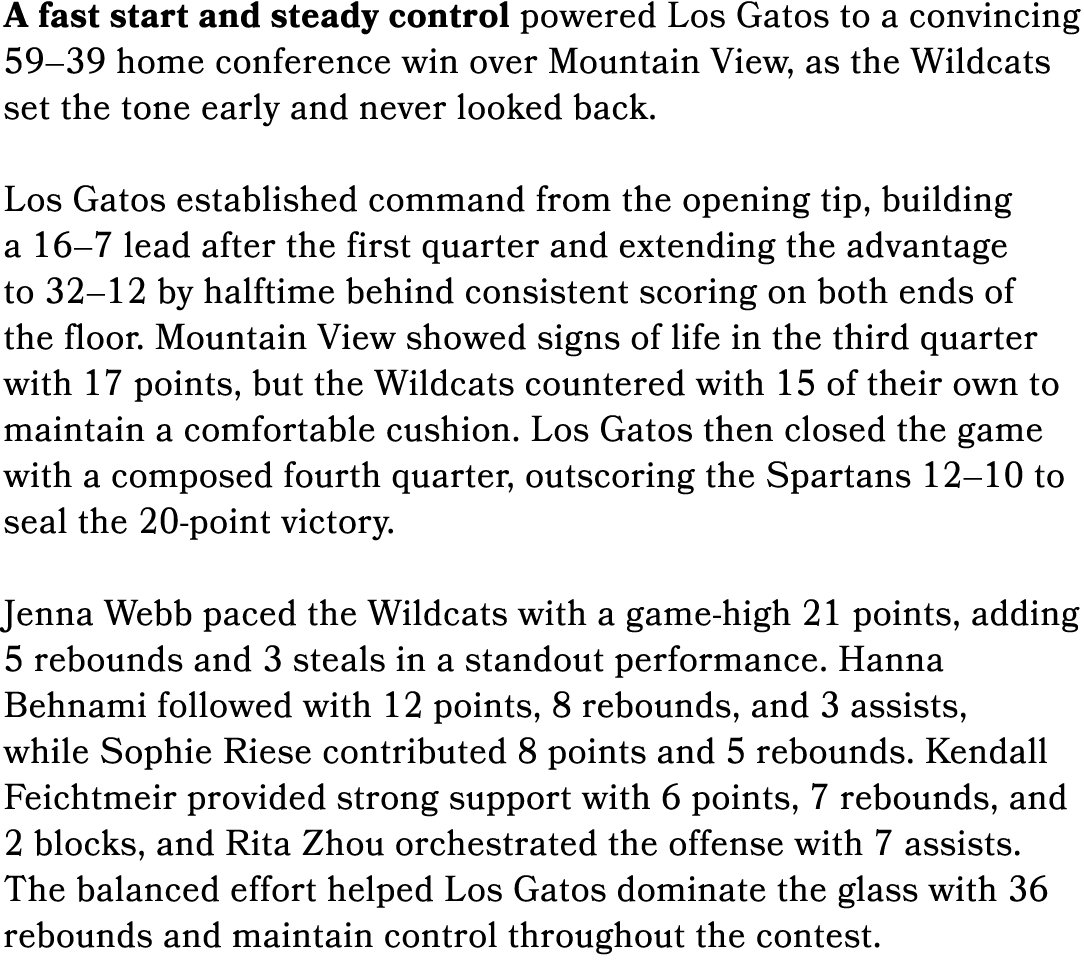 A fast start and steady control powered Los Gatos to a convincing 59–39 home conference win over Mountain View, as th...