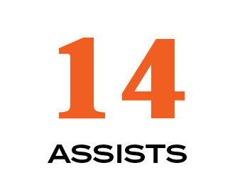 14,ASSIST