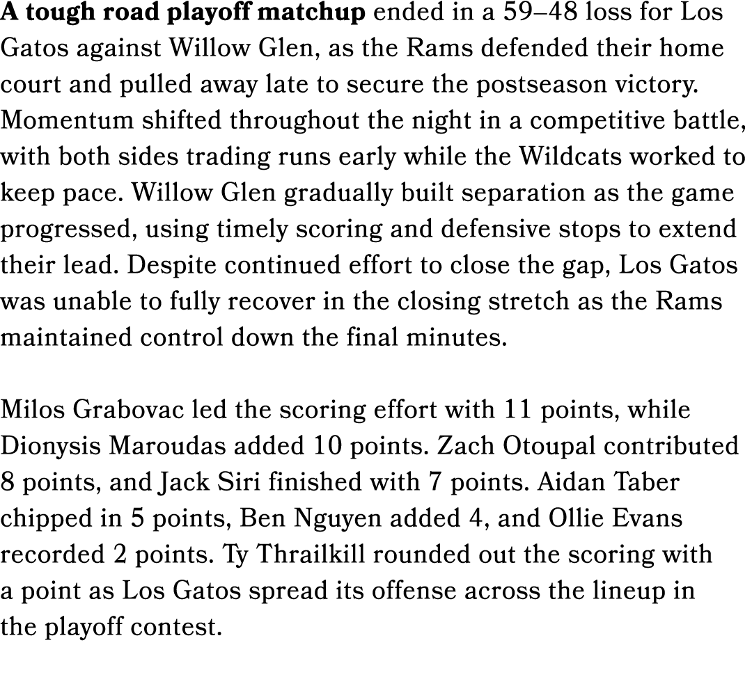 A tough road playoff matchup ended in a 59–48 loss for Los Gatos against Willow Glen, as the Rams defended their home...