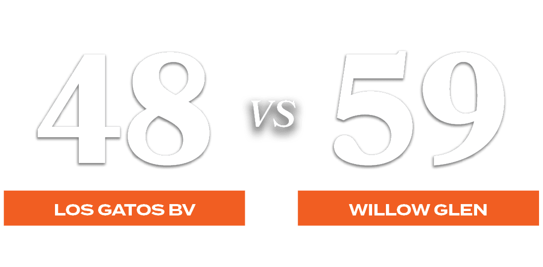 59,48,VS,Willow Glen,Los Gatos B